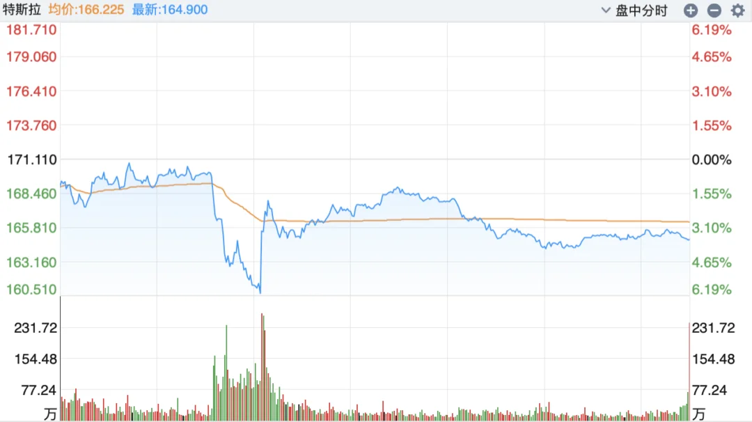 图片[2] - 马斯克宣布：特斯拉将于8月8日发布robotaxi - 万事屋 | 生活·动漫·娱乐综合社区-银魂同好聚集地