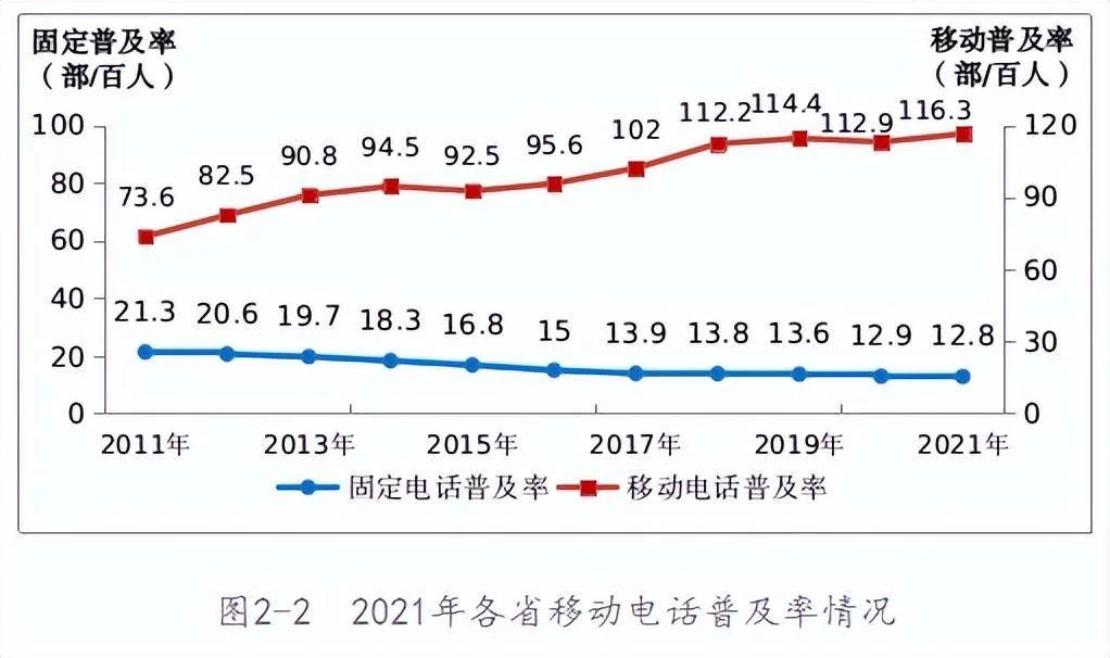 网传这可能是全世界最常见的电话号码:2147483647-1 网传这可能是全世界最常见的电话号码:2147483647-1