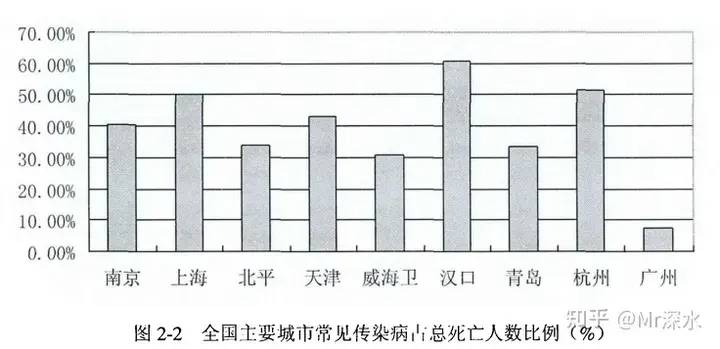 如果只有中医，新冠现在应该是什么样子？ - 万事屋 | 生活·动漫·娱乐综合社区-银魂同好聚集地