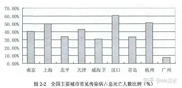 如果只有中医,新冠现在应该是什么样子?-1 如果只有中医,新冠现在应该是什么样子?-1