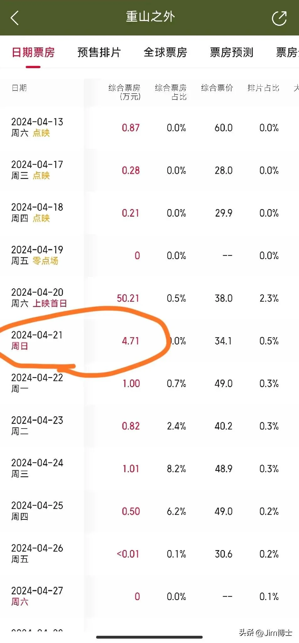司马南在《重山之外》后该清醒了-1 司马南在《重山之外》后该清醒了-1