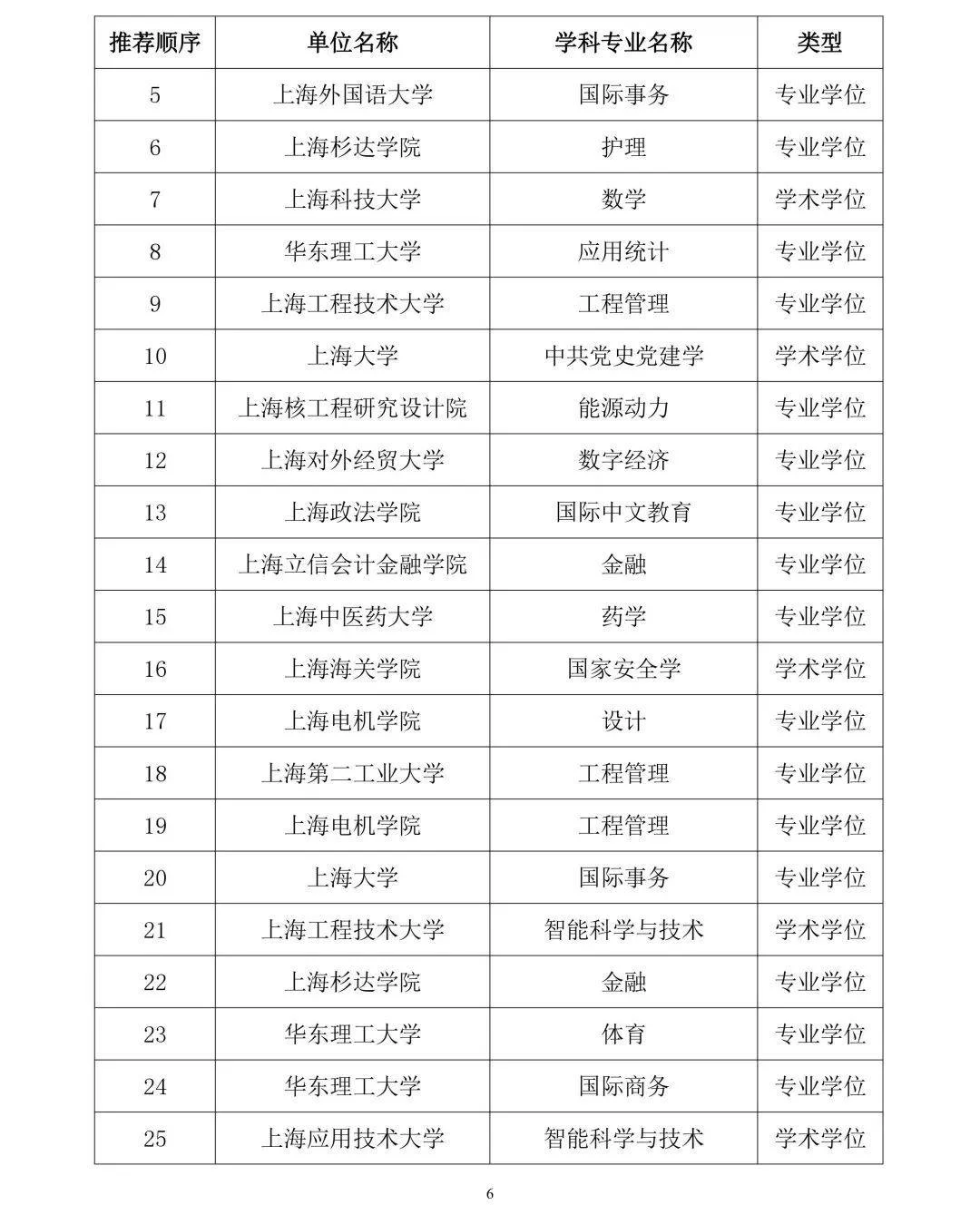 图片[6] - 首个！上海1所民办高校拟成为硕士学位授予单位 - 万事屋 | 生活·动漫·娱乐综合社区-银魂同好聚集地