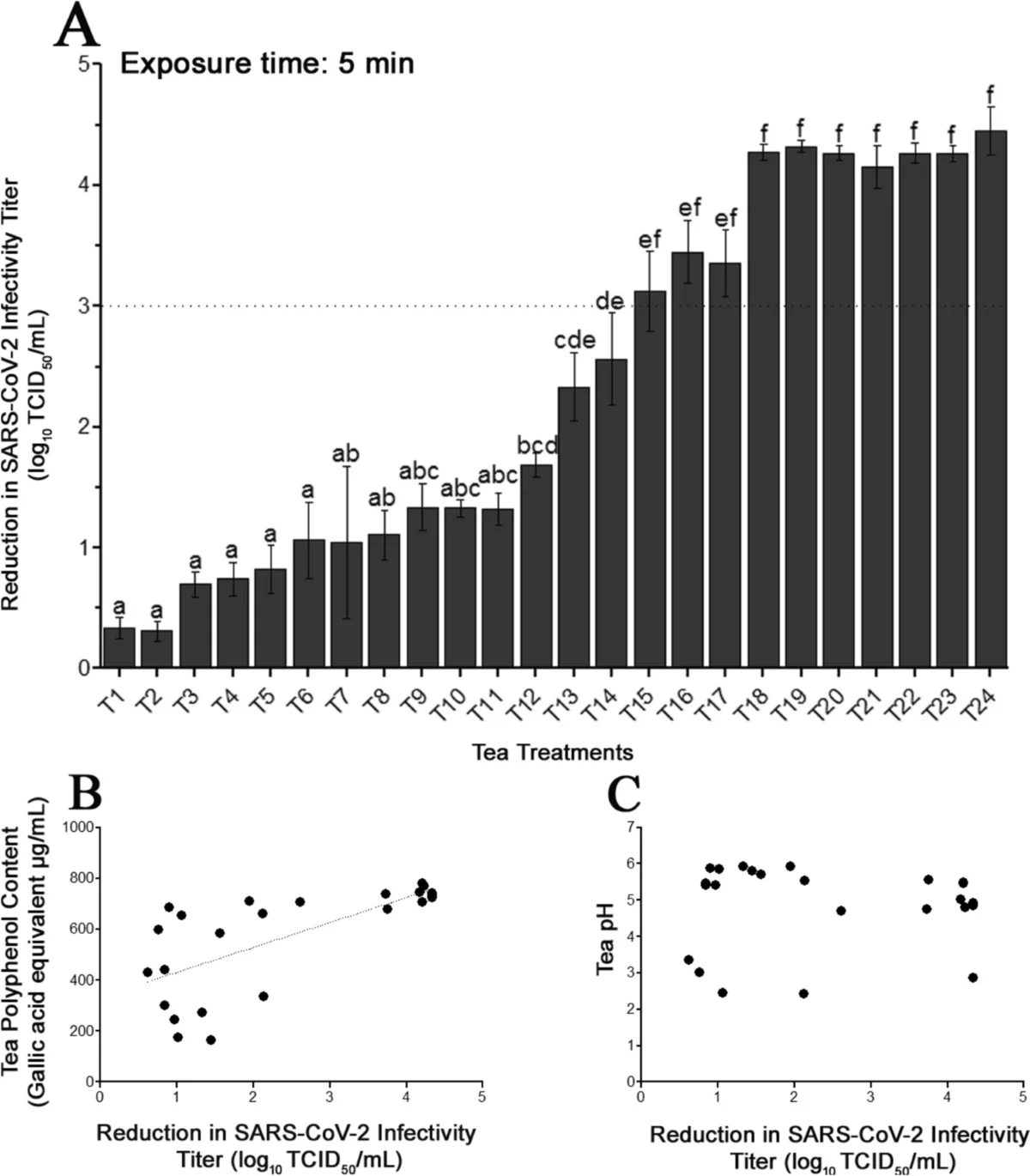 图片[4] - 研究发现饮用茶叶可以让唾液中的SARS-CoV-2病毒失活多达99.9% - 万事屋 | 生活·动漫·娱乐综合社区-银魂同好聚集地