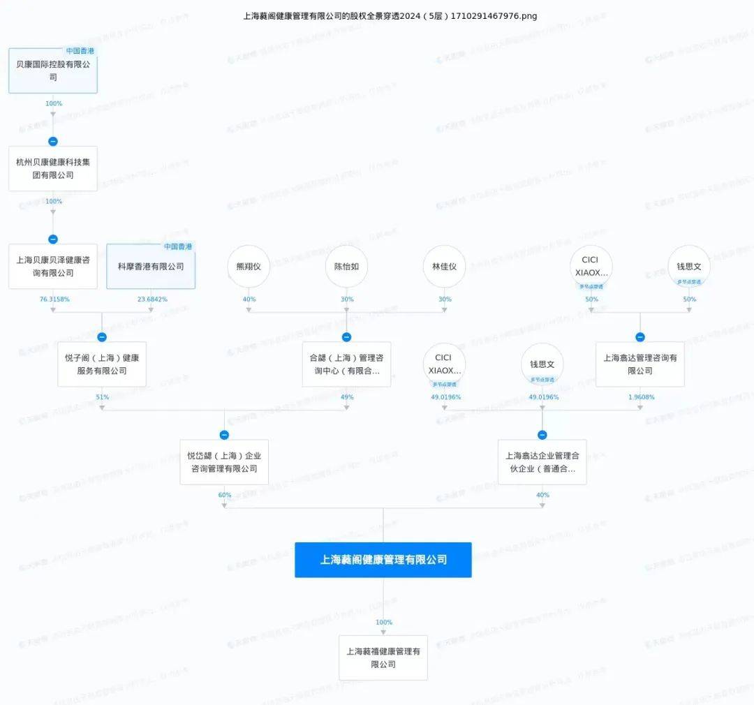 穷人没资格被高端骗局坑...均价近20万元！上海高端月子会所突然停摆，大波宝妈宝爸崩溃 - 万事屋 | 生活·动漫·娱乐综合社区-银魂同好聚集地