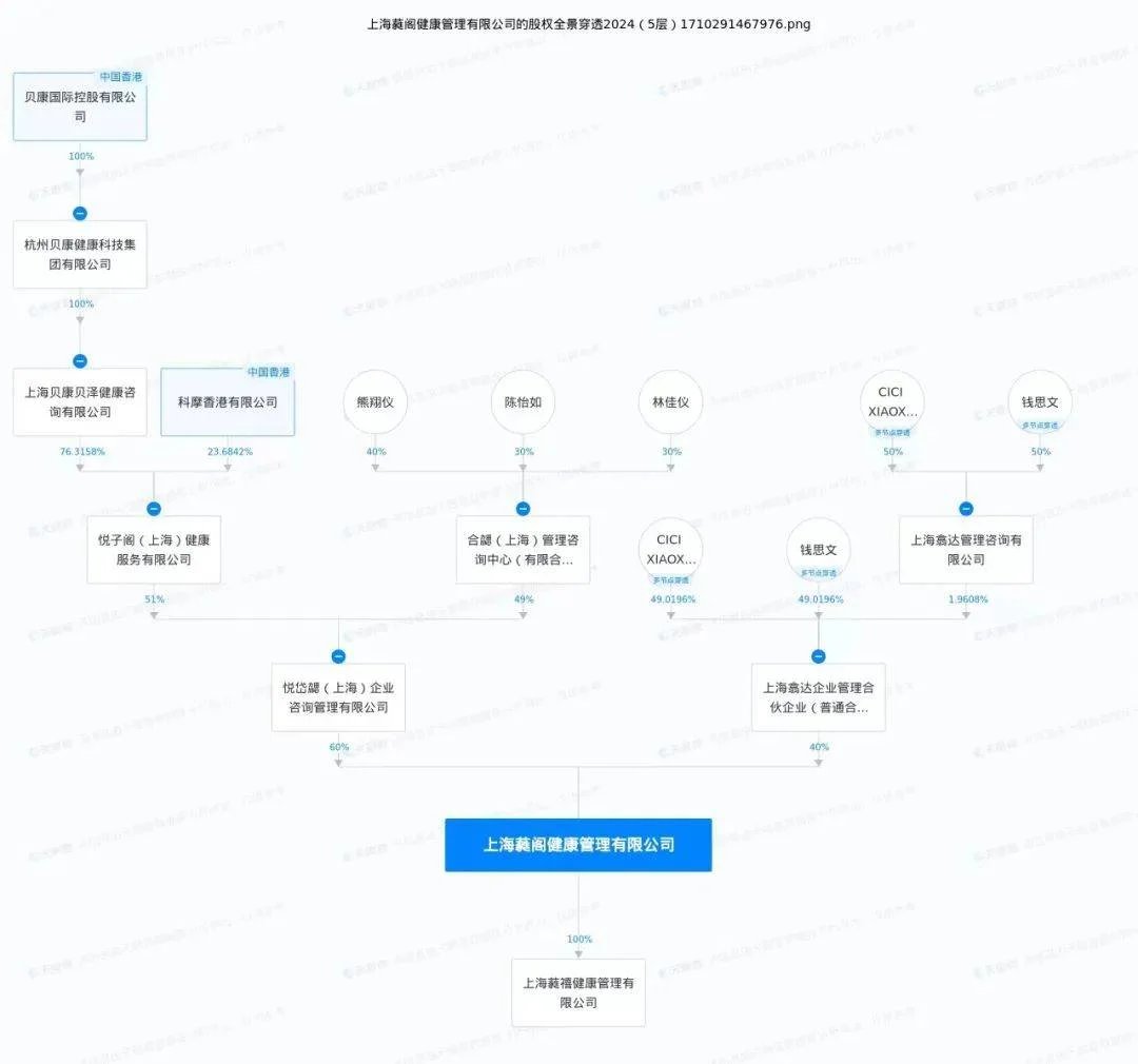 穷人没资格被高端骗局坑...均价近20万元！上海高端月子会所突然停摆，大波宝妈宝爸崩溃-1