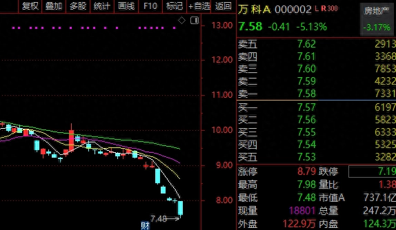 股债双杀！万科已跌回9年前“宝万之争”起点，港股万科企业累计跌近9成，债务危机笼罩、济南公司突发利空！ - 万事屋 | 生活·动漫·娱乐综合社区-银魂同好聚集地