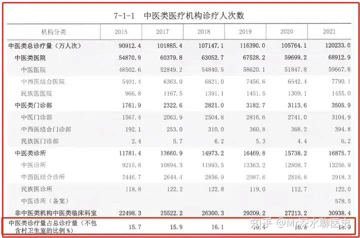 为什么医学界抵制中医的人不多？或者说很少有医生参与这个话题？ - 生活银魂 - 大众生活 - 万事屋 | 生活·动漫·娱乐综合社区-银魂同好聚集地