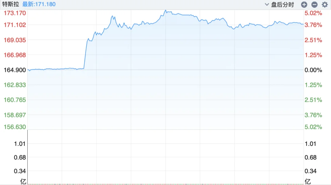 图片[3] - 马斯克宣布：特斯拉将于8月8日发布robotaxi - 万事屋 | 生活·动漫·娱乐综合社区-银魂同好聚集地