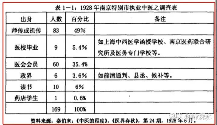 华红兵说中医是中国唯一的支柱产业，民间中医要合法，你怎么看？-1