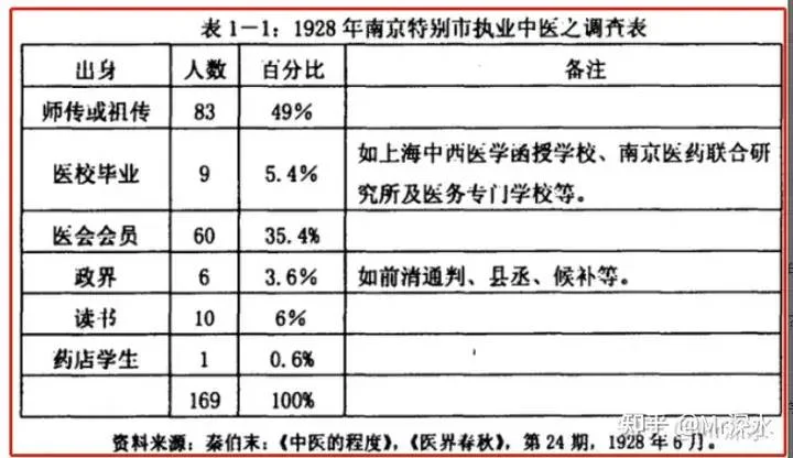 华红兵说中医是中国唯一的支柱产业,民间中医要合法,你怎么看?-1 华红兵说中医是中国唯一的支柱产业,民间中医要合法,你怎么看?-1