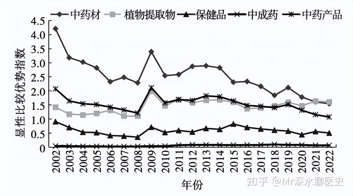 中医在世界上流行吗？是蓬勃发展？还是日渐衰败？-1