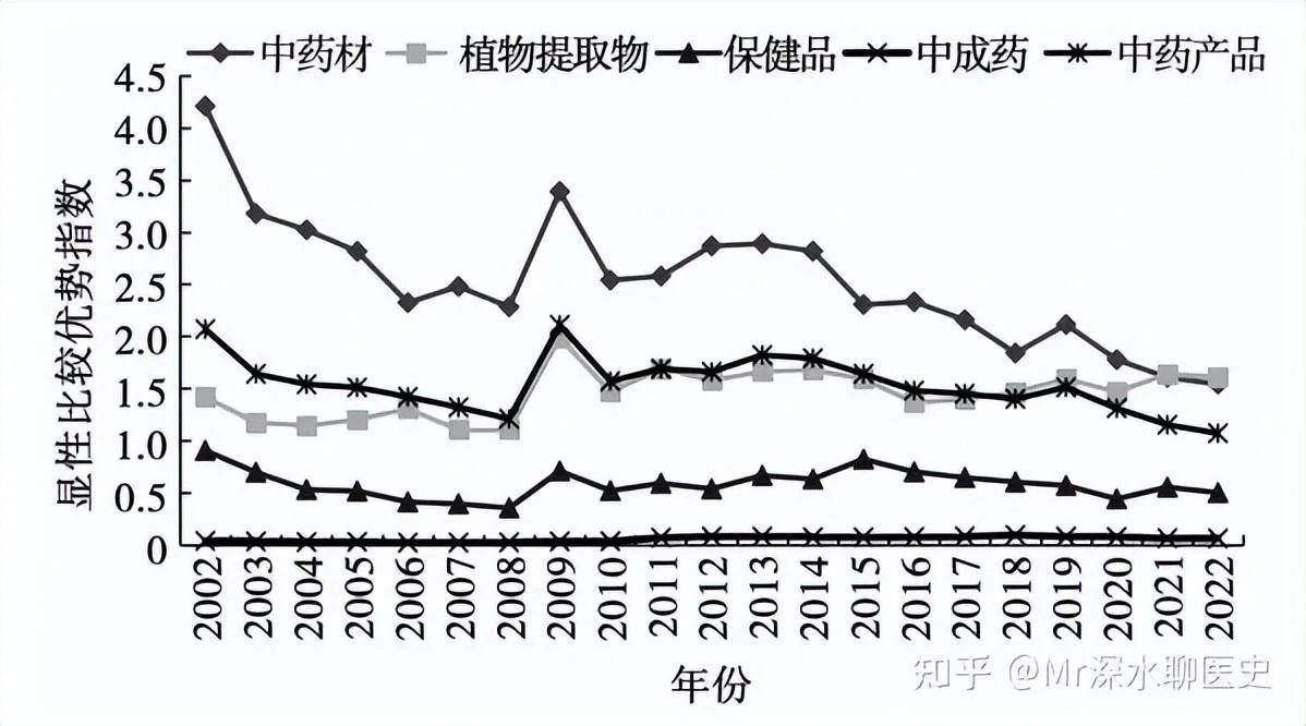 中医在世界上流行吗?是蓬勃发展?还是日渐衰败?-1 中医在世界上流行吗?是蓬勃发展?还是日渐衰败?-1