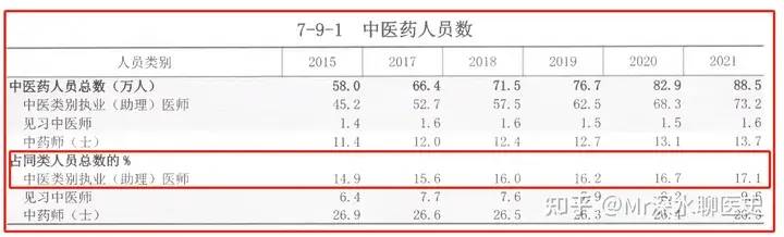 为什么医学界抵制中医的人不多？或者说很少有医生参与这个话题？ - 万事屋 | 生活·动漫·娱乐综合社区-银魂同好聚集地
