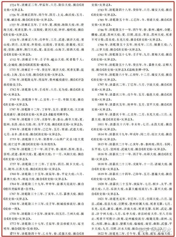 如果只有中医,新冠现在应该是什么样子?-1 如果只有中医,新冠现在应该是什么样子?-1