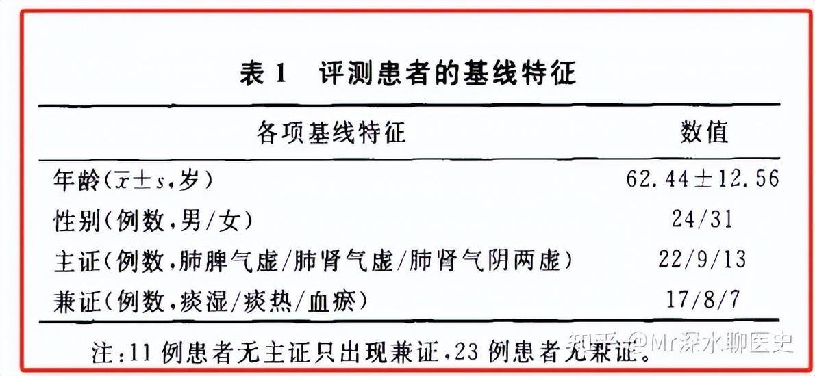 为什么中医四诊比西医检测设备的准确性更高？ - 万事屋 | 生活·动漫·娱乐综合社区-银魂同好聚集地