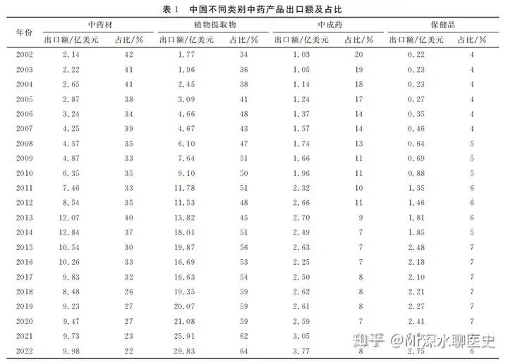 如果我国禁止了中药材和中成药的出口会怎样? - 万事屋 | 生活·动漫·娱乐综合社区-银魂同好聚集地