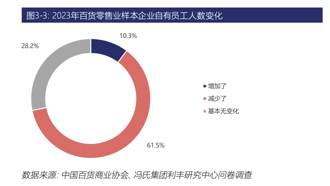图片[6] - 仅3个多月，今年10家老牌百货已“阵亡”：百货零售面临这些困难 - 万事屋 | 生活·动漫·娱乐综合社区-银魂同好聚集地