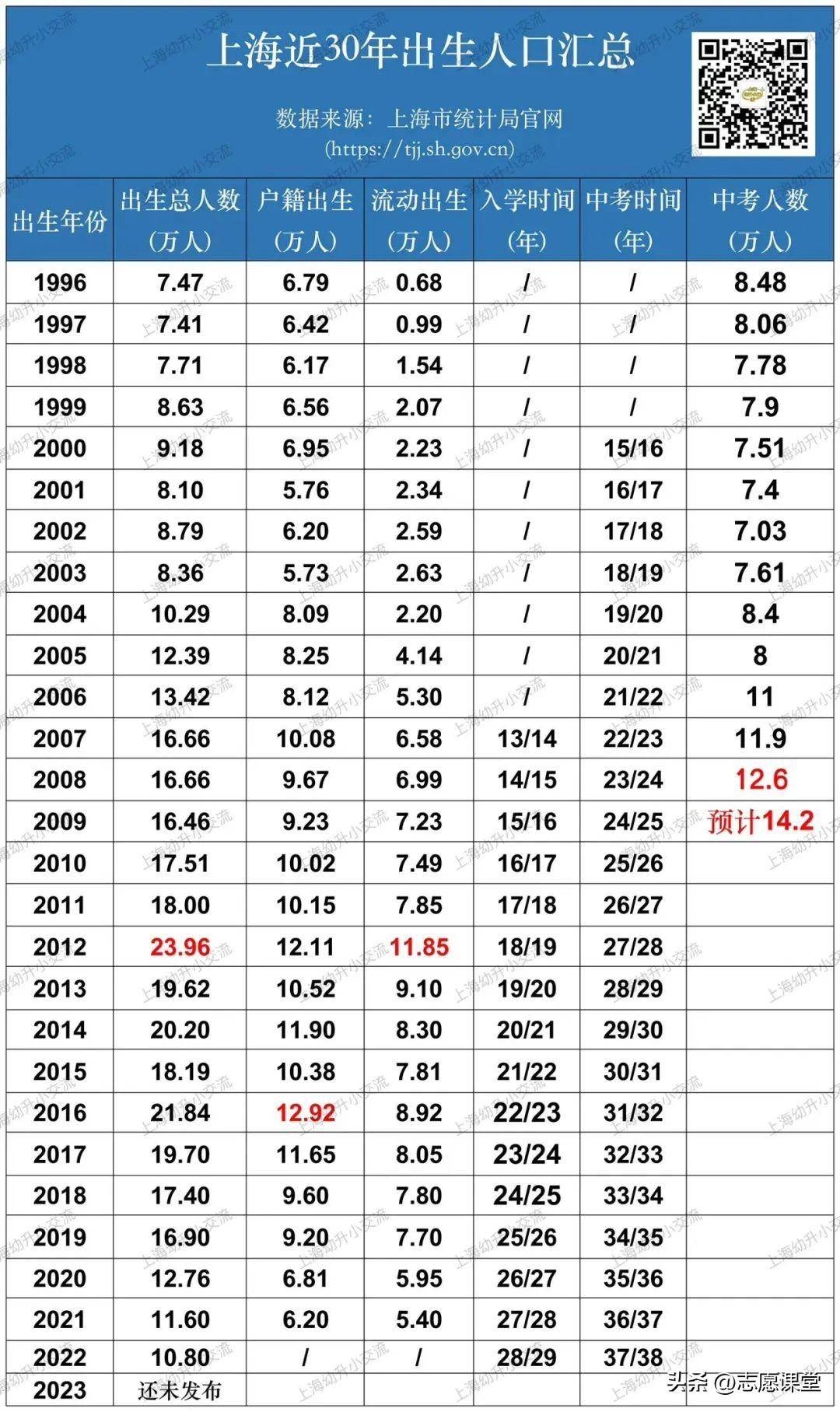 【转载】上海惊现48家学校宣布停办：教育变革中的警钟与机遇 - 万事屋 | 生活·动漫·娱乐综合社区-银魂同好聚集地