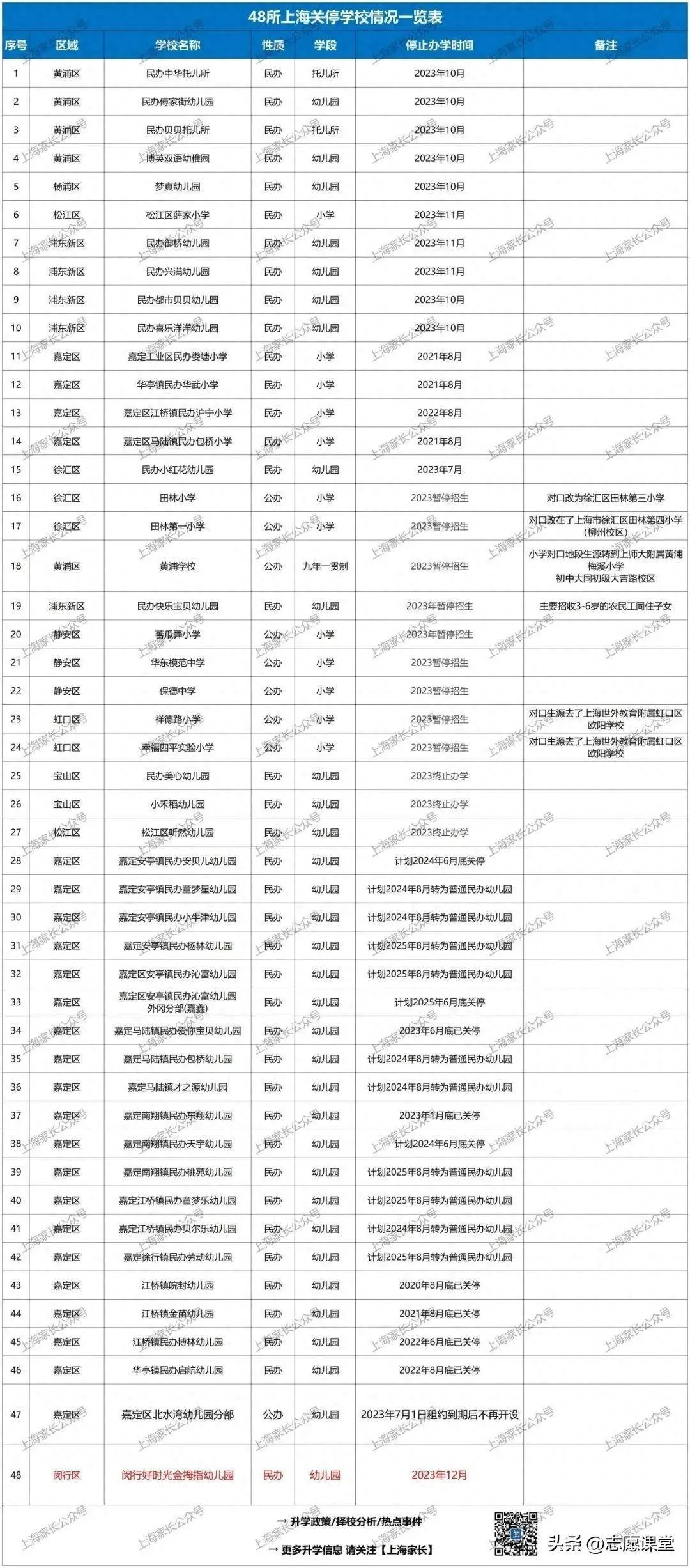 【转载】上海惊现48家学校宣布停办:教育变革中的警钟与机遇-1 【转载】上海惊现48家学校宣布停办:教育变革中的警钟与机遇-1