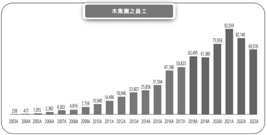 裁员广进了，中软国际：砍掉 22063 人-1