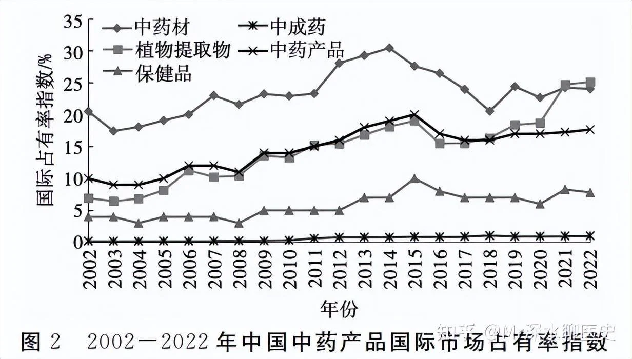 中医在世界上流行吗?是蓬勃发展?还是日渐衰败?-1 中医在世界上流行吗?是蓬勃发展?还是日渐衰败?-1
