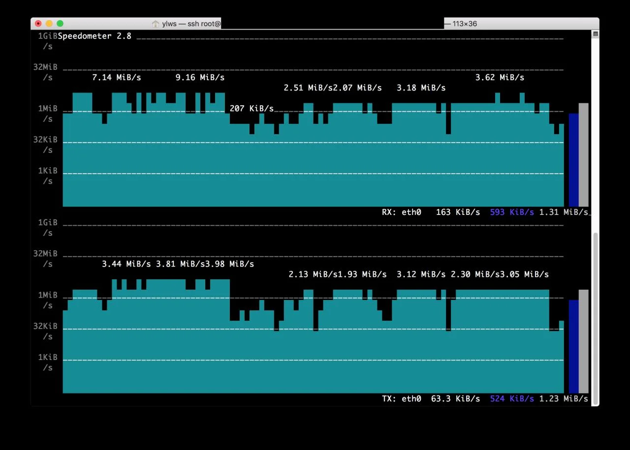 明明没有图形却能出图形效果的Linux 网络流量监控工具-1 明明没有图形却能出图形效果的Linux 网络流量监控工具-1