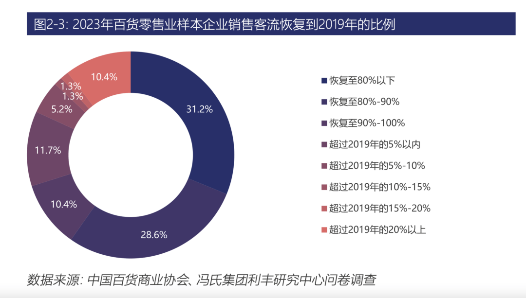 图片[3] - 仅3个多月，今年10家老牌百货已“阵亡”：百货零售面临这些困难 - 万事屋