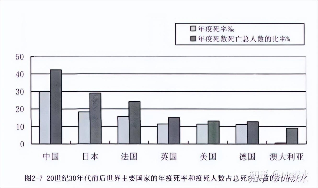 如果只有中医，新冠现在应该是什么样子？ - 万事屋 | 生活·动漫·娱乐综合社区-银魂同好聚集地