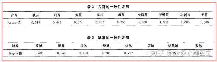 为什么中医四诊比西医检测设备的准确性更高？ - 万事屋 | 生活·动漫·娱乐综合社区-银魂同好聚集地
