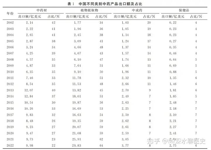 中医在世界上流行吗？是蓬勃发展？还是日渐衰败？ - 万事屋 | 生活·动漫·娱乐综合社区-银魂同好聚集地