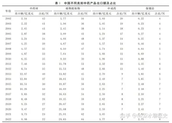 中医在世界上流行吗?是蓬勃发展?还是日渐衰败?-1 中医在世界上流行吗?是蓬勃发展?还是日渐衰败?-1
