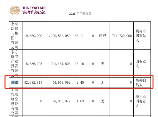 图片[2] - 吉祥航空为低级错误致歉！海航老板方威是中国籍，不是“境外自然人” - 万事屋 | 生活·动漫·娱乐综合社区-银魂同好聚集地