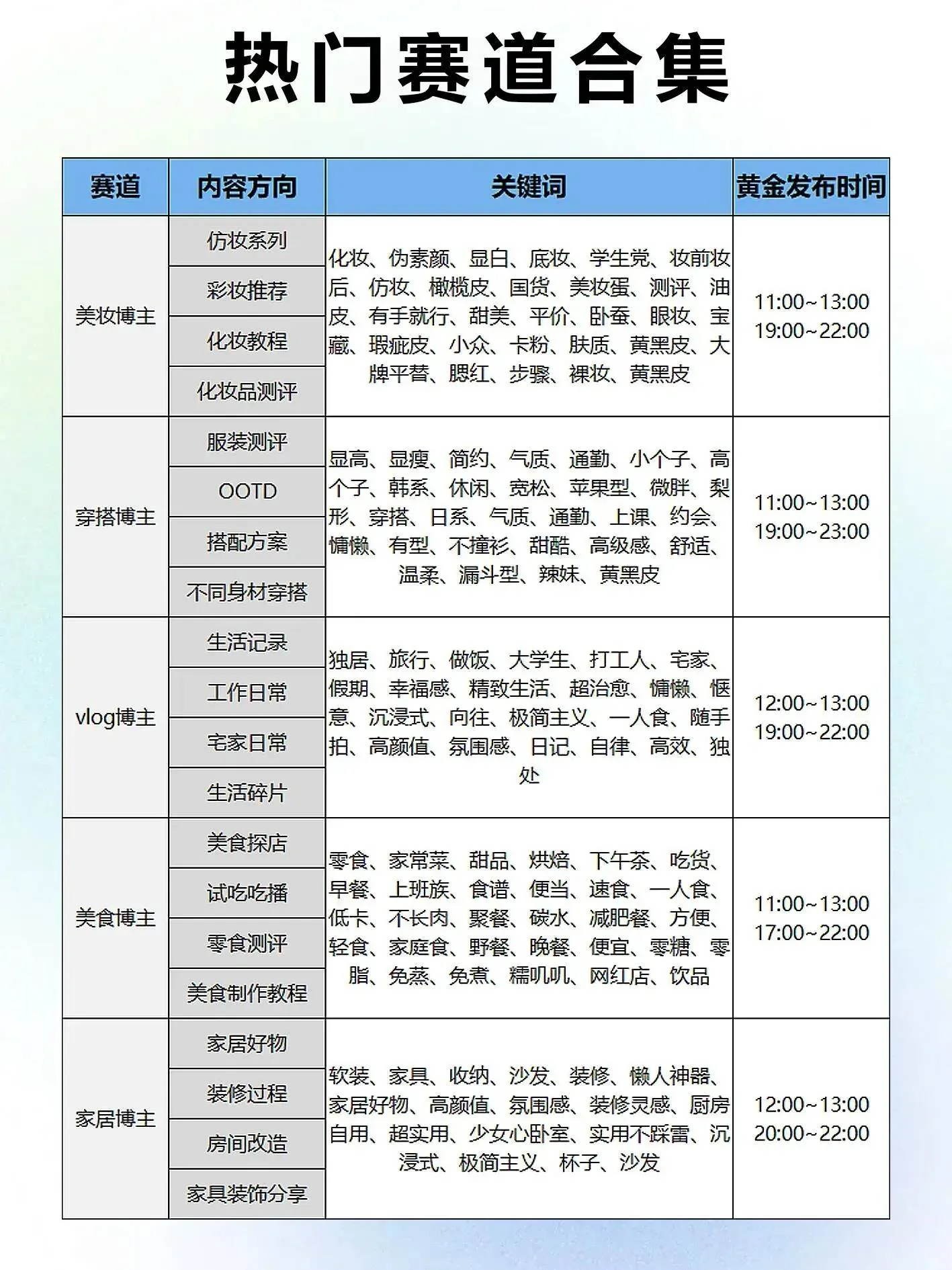 失业找不到工作怎么办?跟着思路从现在开始死磕自媒体,争取年底直接逆袭!-1 失业找不到工作怎么办?跟着思路从现在开始死磕自媒体,争取年底直接逆袭!-1