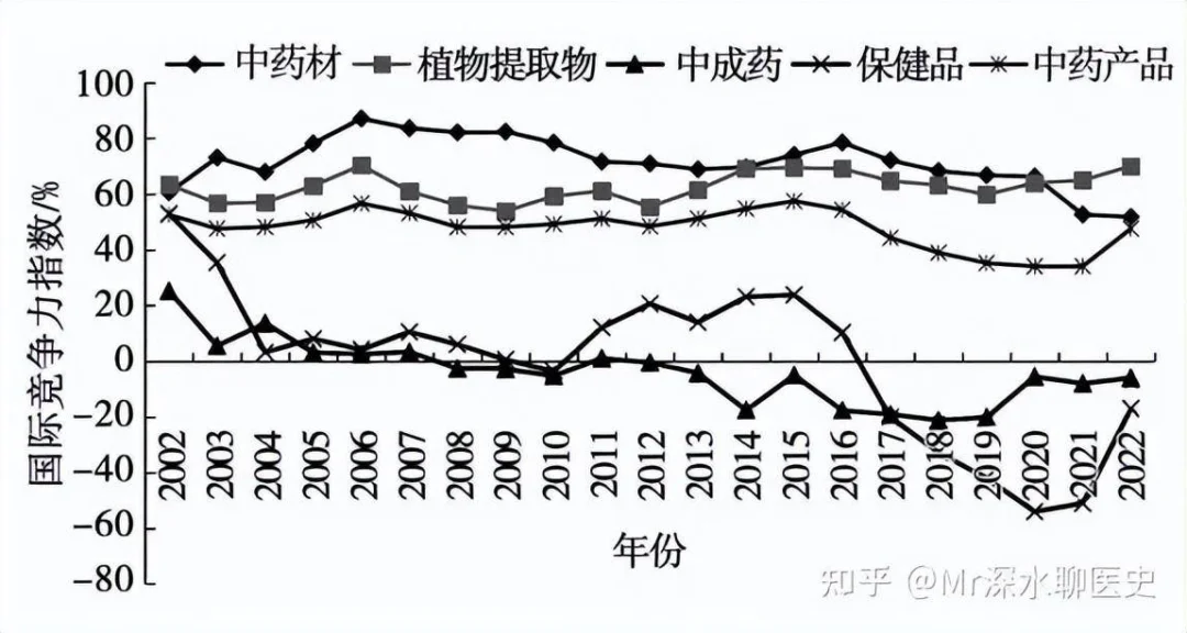 如果我国禁止了中药材和中成药的出口会怎样?-1 如果我国禁止了中药材和中成药的出口会怎样?-1