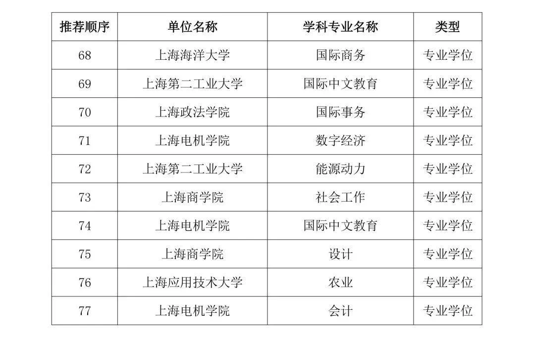 图片[9] - 首个！上海1所民办高校拟成为硕士学位授予单位 - 万事屋 | 生活·动漫·娱乐综合社区-银魂同好聚集地