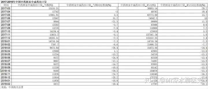 如果我国禁止了中药材和中成药的出口会怎样? - 生活银魂 - 大众生活 - 万事屋 | 生活·动漫·娱乐综合社区-银魂同好聚集地