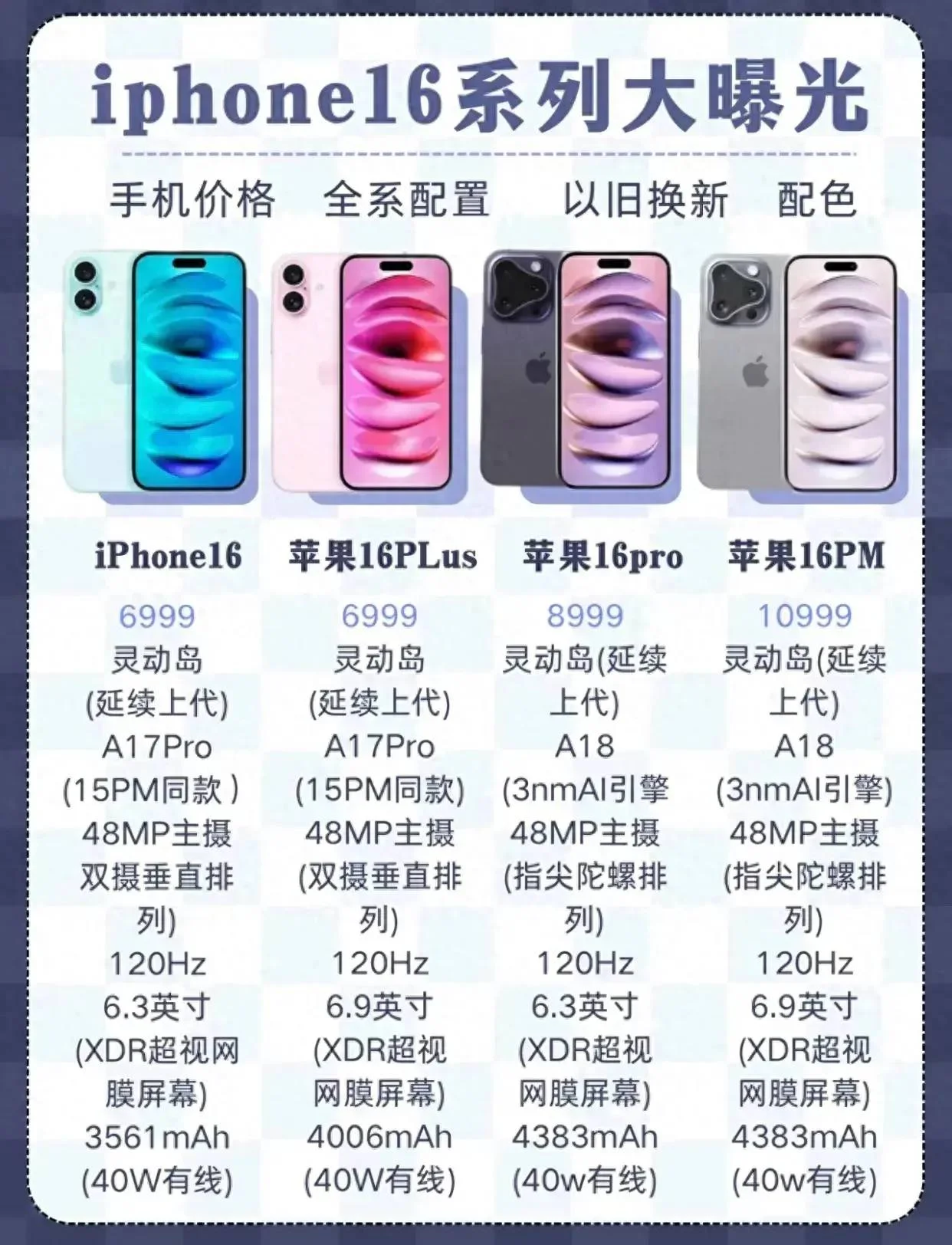 iPhone 16新一轮爆料汇总-1