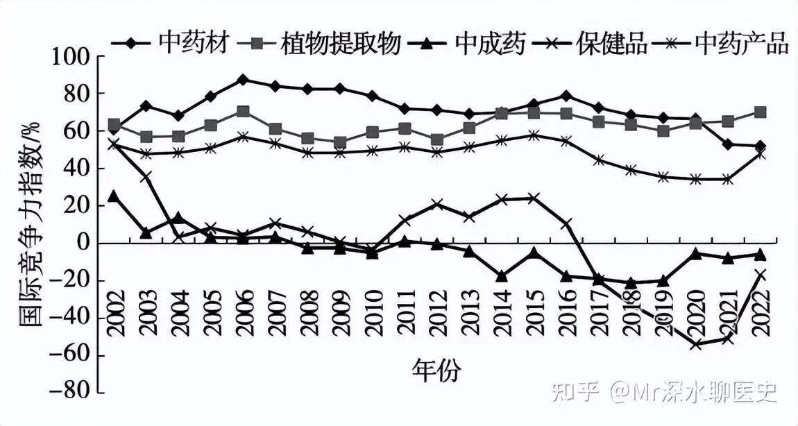 中医在世界上流行吗?是蓬勃发展?还是日渐衰败?-1 中医在世界上流行吗?是蓬勃发展?还是日渐衰败?-1