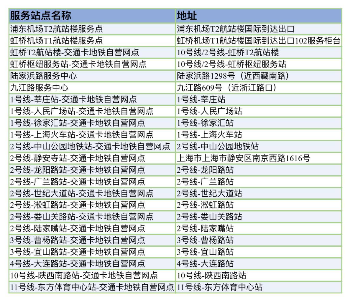 图片[3] - “Shanghai Pass”亮相：卡中预存现金，就可乘公交地铁、进景区…… - 万事屋