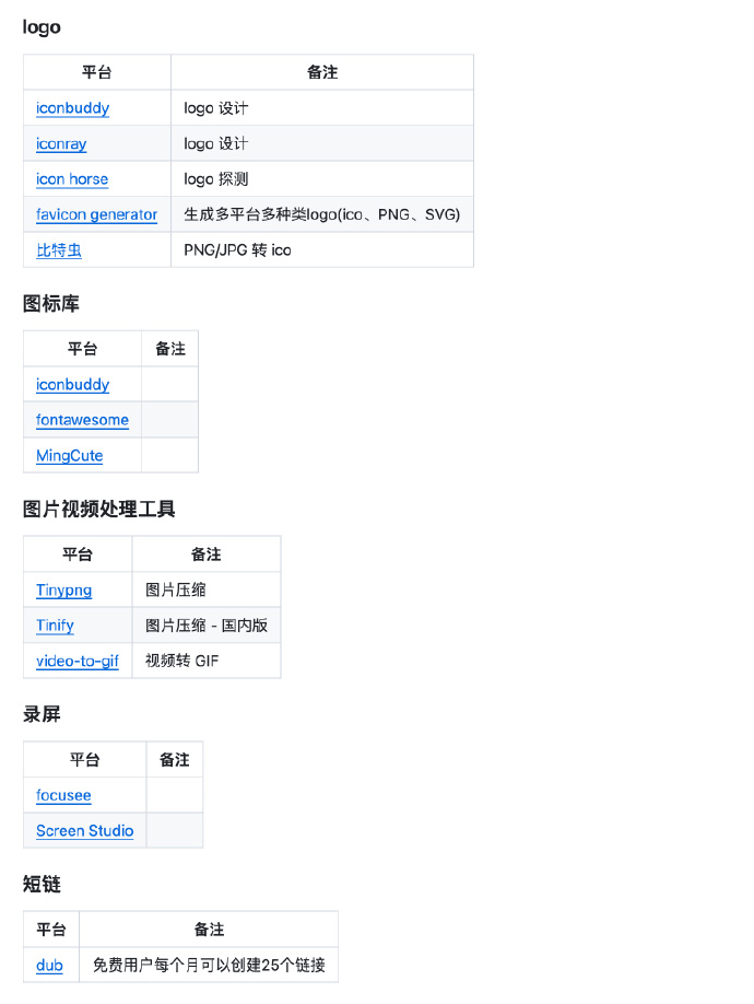 分享 GitHub 上一份收录独立开发者出海技术栈和工具合集 - 万事屋 | 生活·动漫·娱乐综合社区-银魂同好聚集地