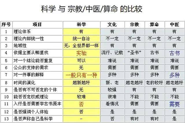 现代医学高度一致，中医？互相排斥～ - 吐槽银魂 - 大众生活 - 万事屋 | 生活·动漫·娱乐综合社区-银魂同好聚集地