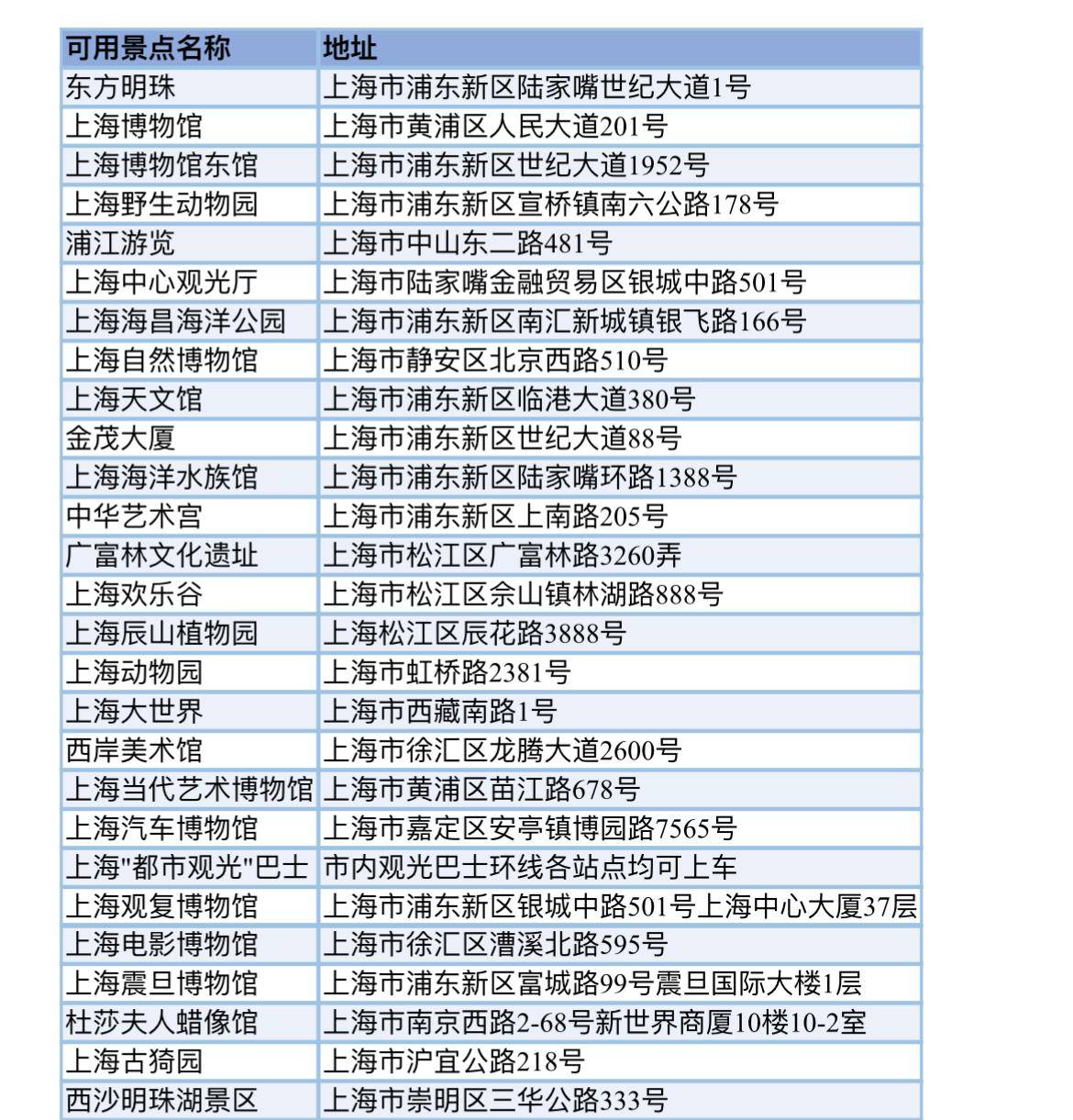 图片[2] - “Shanghai Pass”亮相：卡中预存现金，就可乘公交地铁、进景区…… - 万事屋