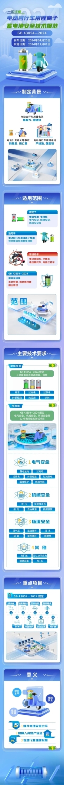 事关电动自行车！11月起，强制执行！ - 万事屋 | 生活·动漫·娱乐综合社区-银魂同好聚集地