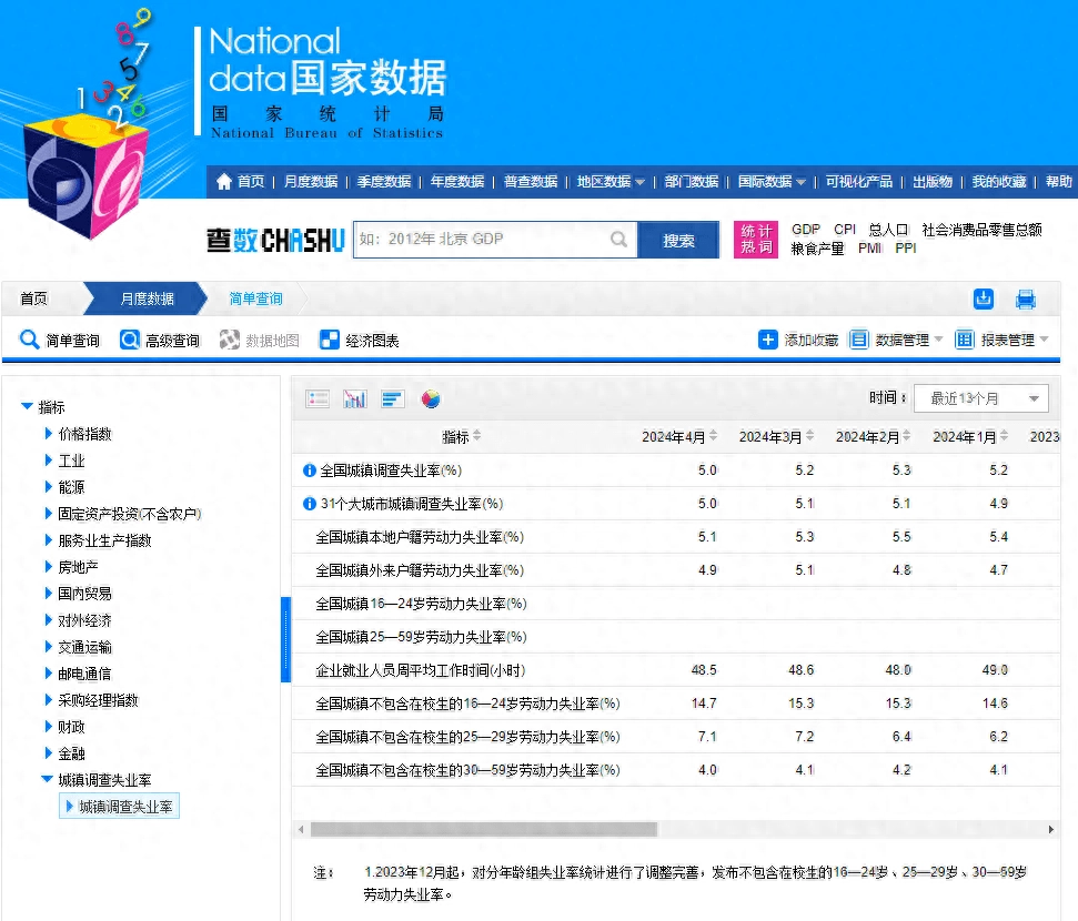 国家统计局发布4月份分年龄组失业率数据 - 万事屋 | 生活·动漫·娱乐综合社区-银魂同好聚集地
