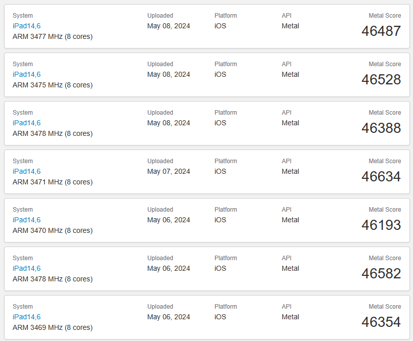 图片[2] - 苹果M4款iPad Pro GPU跑分出炉：GB6 Metal比M2提升约15% - 万事屋