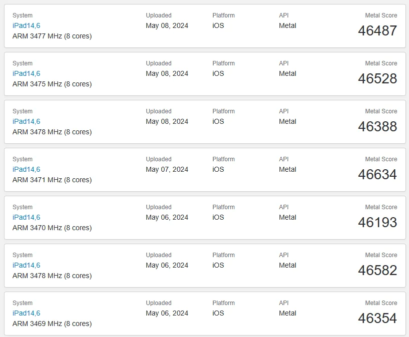 图片[2] - 苹果M4款iPad Pro GPU跑分出炉：GB6 Metal比M2提升约15% - 万事屋 | 生活·动漫·娱乐综合社区-银魂同好聚集地