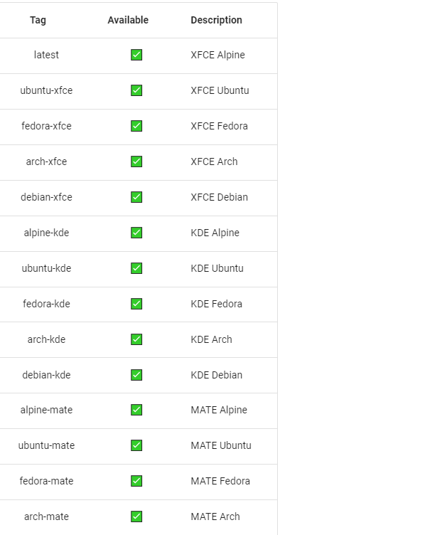 用浏览器直接使用系统?用docker一键搭建Webtop远程桌面中文版-1 用浏览器直接使用系统?用docker一键搭建Webtop远程桌面中文版-1