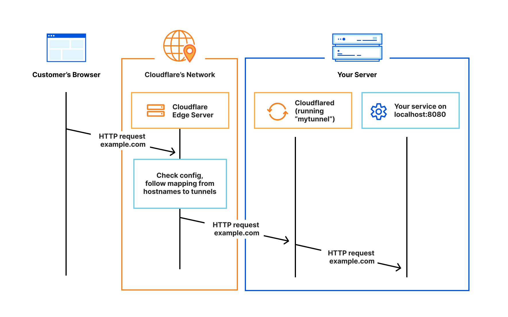 利用Cloudflare Tunnel 免费内网穿透实现外网访问远程桌面！ - 万事屋 - Cloudflare银魂 - 科技改变生活 - 万事屋