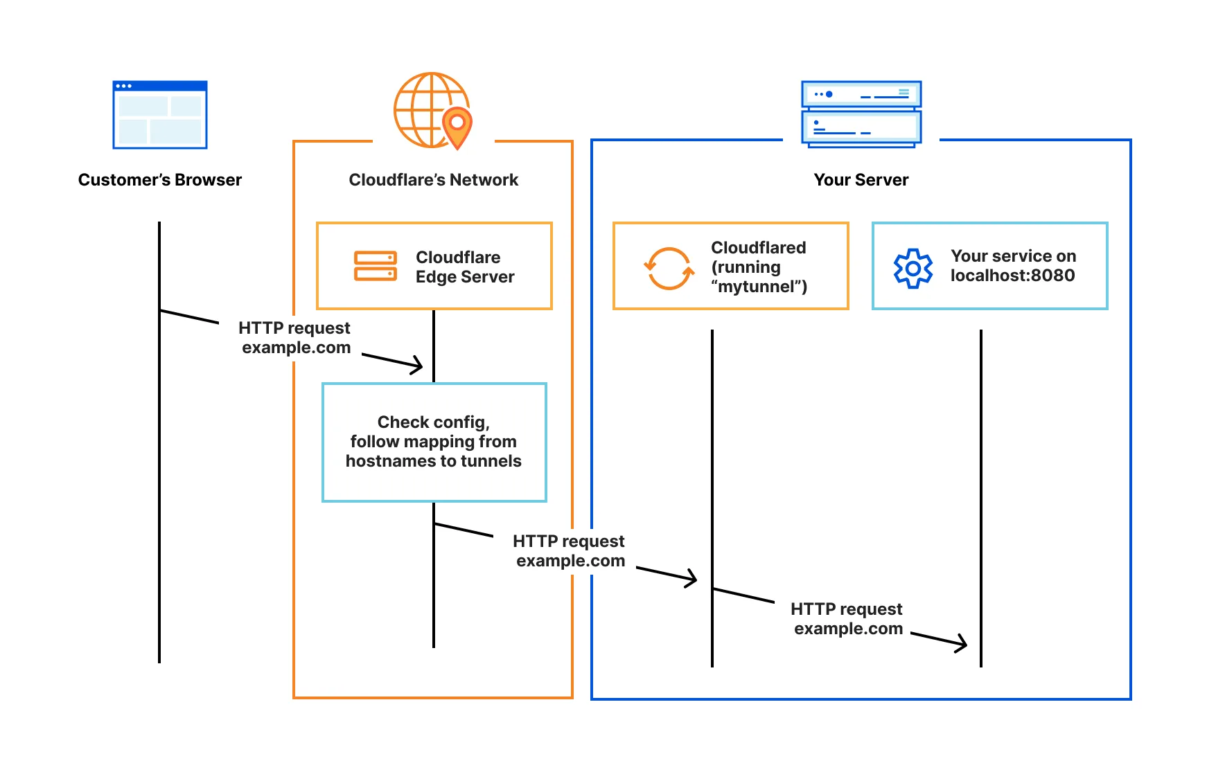 利用Cloudflare Tunnel 免费内网穿透实现外网访问远程桌面!-1 利用Cloudflare Tunnel 免费内网穿透实现外网访问远程桌面!-1