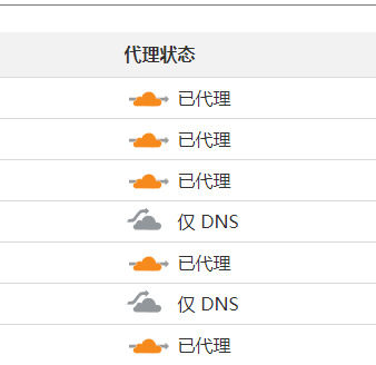 Cloudflare 高级WAF防火墙规则三条（免费版就可用～） - 万事屋